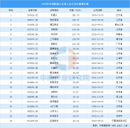 <b>2024年中国机械人行业上市公司市值排行榜（附榜</b>